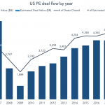 The Pulse of Private Equity – 1/7/2019