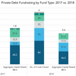 Private Debt Intelligence – 1/7/2019