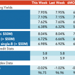 Loan Stats at a Glance – 1/7/2019