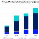 Chart of the Week:  Ramping Up