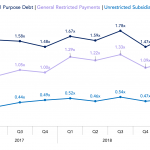 Covenant Trends – 2/11/2019