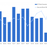 Debtwire Middle-Market – 2/11/2019