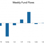 LevFin Insights: High-Yield Bond Statistics - 2/11/2019