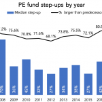 The Pulse of Private Equity – 2/11/2019