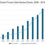 Private Debt Intelligence – 2/11/2019