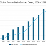 Private Debt Intelligence - 2/11/2019