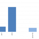 Leveraged Loan Insight & Analysis - 2/11/2019