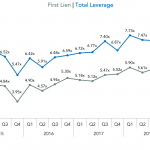 Covenant Trends – 2/18/2019