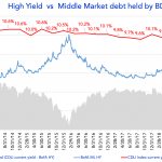 Debtwire Middle-Market – 2/18/2019