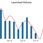 LevFin Insights: High-Yield Bond Statistics – 2/18/2019