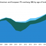 The Pulse of Private Equity – 2/18/2019