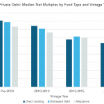 Private Debt Intelligence – 2/18/2019