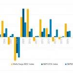 Leveraged Loan Insight & Analysis – 2/18/2019