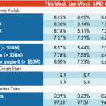 Loan Stats at a Glance – 2/18/2019