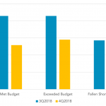 Did you meet your investing budget? (4Q2018 Update)