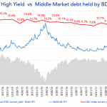 Debtwire Middle-Market – 2/4/2019