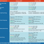 Middle Market Deal Terms at a Glance - Feb 2019