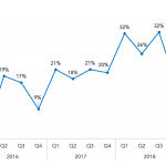 Covenant Trends – 2/25/2019