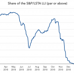 Chart of the Week: Shooting Below Par