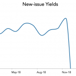 LevFin Insights: High-Yield Bond Statistics – 2/25/2019