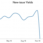 LevFin Insights: High-Yield Bond Statistics - 2/25/2019