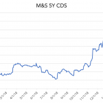 Markit Recap – 2/25/2019