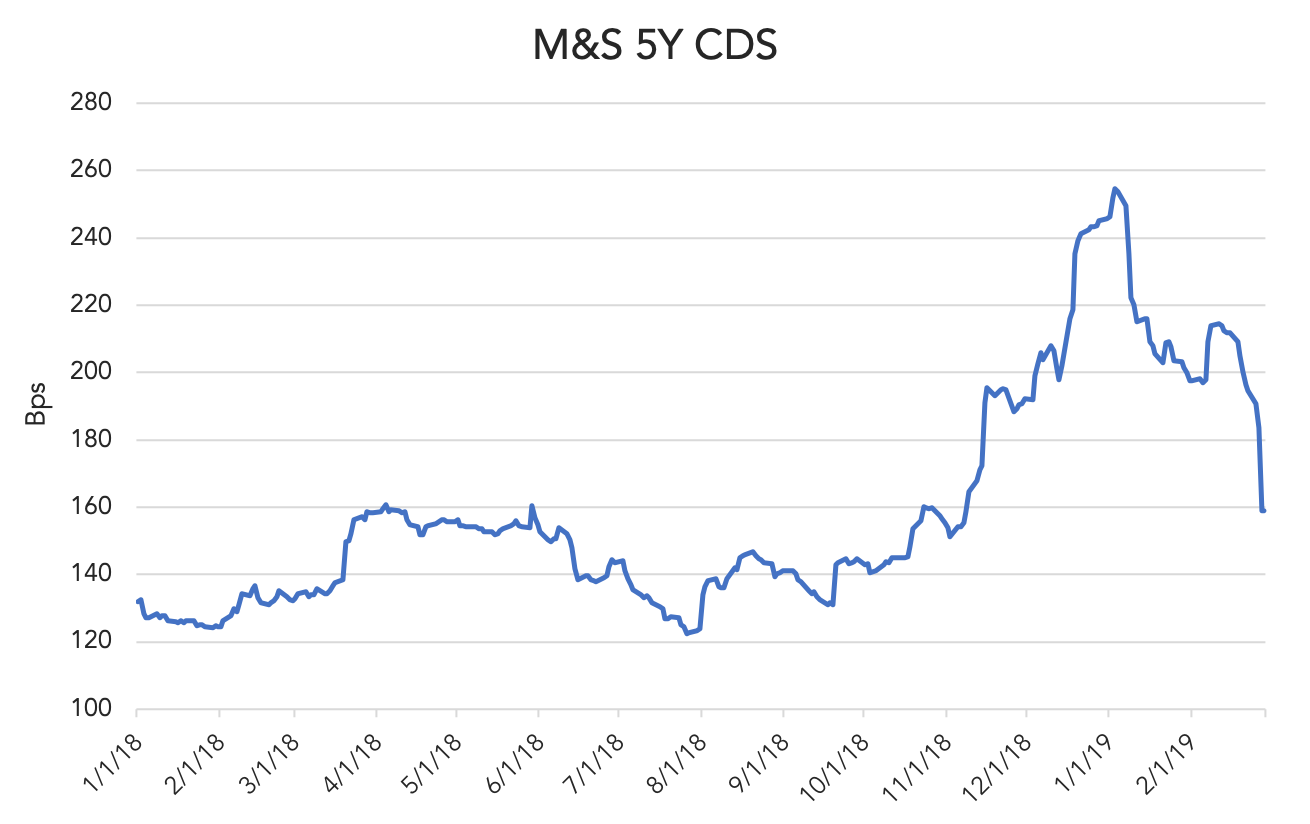 Feb-25-2019-Markit