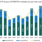 The Pulse of Private Equity – 2/25/2019