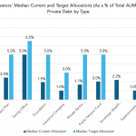 Private Debt Intelligence – 2/25/2019