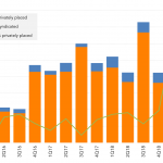 Leveraged Loan Insight & Analysis – 2/25/2019