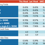 Loan Stats at a Glance – 2/25/2019