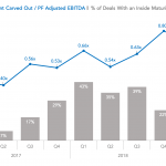 Covenant Trends – 2/4/2019