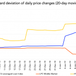 Chart of the Week:  Steady As She Goes