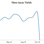 LevFin Insights: High-Yield Bond Statistics – 2/4/2019
