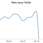 LevFin Insights: High-Yield Bond Statistics - 2/4/2019