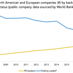 The Pulse of Private Equity – 2/4/2019