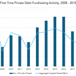 Private Debt Intelligence - 2/4/2019