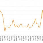 Leveraged Loan Insight & Analysis – 2/4/2019