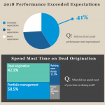 Lead Left Readers' Say: 2018 Review and 2019 Outlook