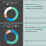 Lead Left Readers' Say: Direct Lenders VS. Private Equity Investors