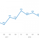 Covenant Trends – 3/11/2019