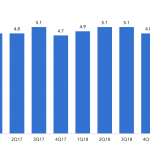 Debtwire Middle-Market – 3/11/2019