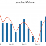 LevFin Insights: High-Yield Bond Statistics - 3/11/2019