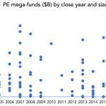 The Pulse of Private Equity – 3/11/2019