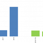 Leveraged Loan Insight & Analysis - 3/11/2019