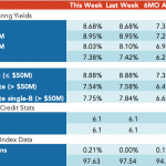 Loan Stats at a Glance – 3/11/2019