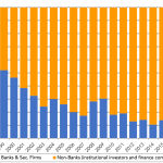 Chart of the Week: Bank Shot