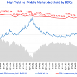 Debtwire Middle-Market – 3/18/2019