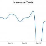 LevFin Insights: High-Yield Bond Statistics – 3/18/2019