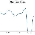 LevFin Insights: High-Yield Bond Statistics - 3/18/2019